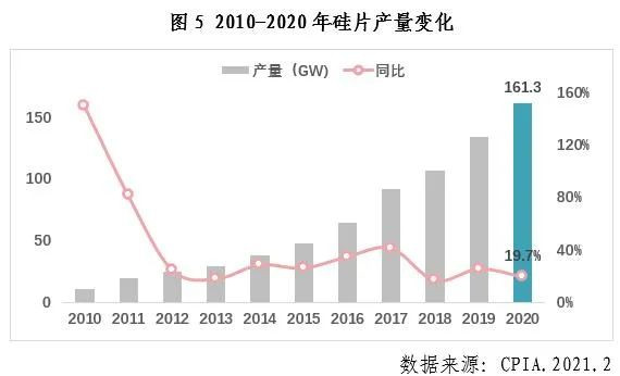 中國光伏行業(yè)2020年發(fā)展回顧圖6