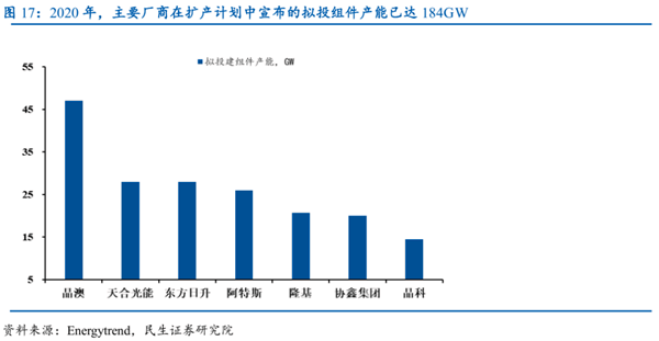 光伏組件設備數(shù)據圖3