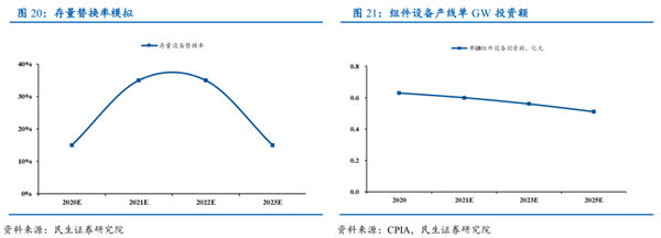 光伏組件設備數(shù)據圖5