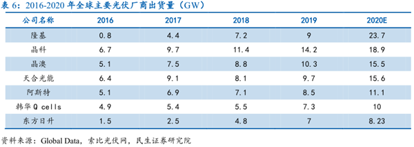 光伏組件設備數(shù)據圖1