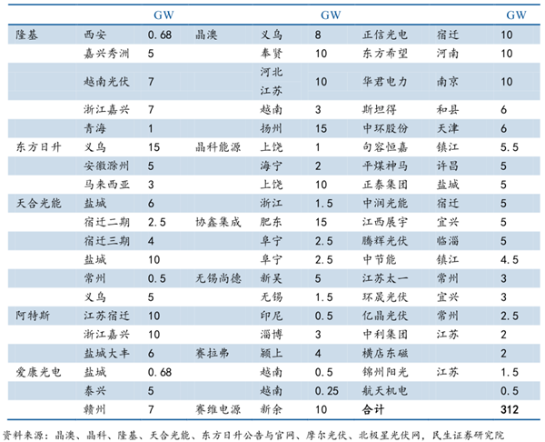 光伏組件設備數(shù)據圖2